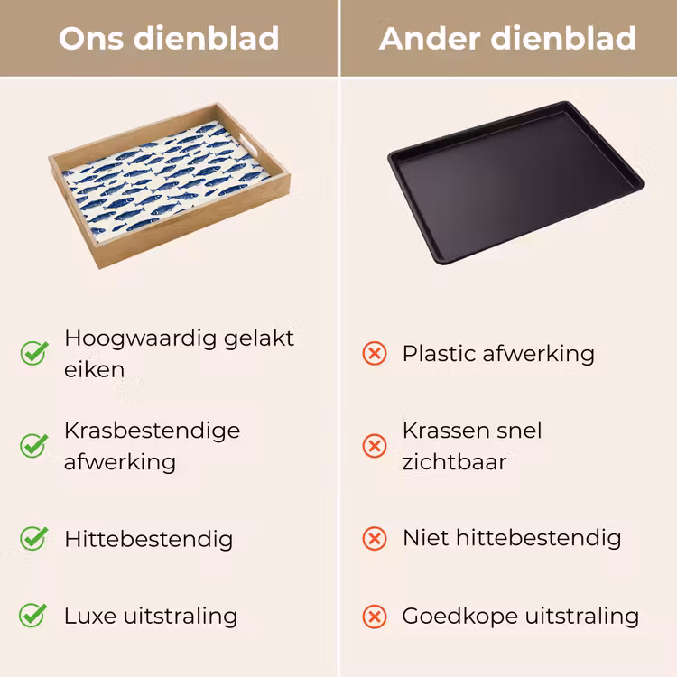 Dienblad - Vissen - Patroon - Blauw - Wit — 3