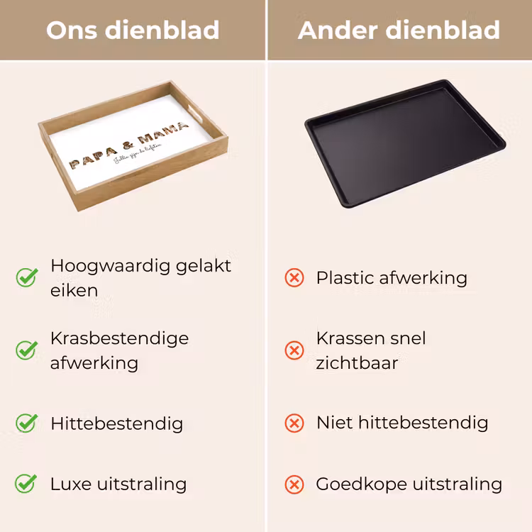 Gepersonaliseerd dienblad - Papa & Mama - Lettercollage — 3